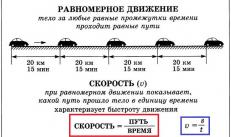 Тема урока: «Прямолинейное равномерное движение