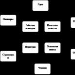 Types psychologiques de consommateurs