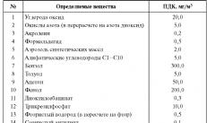 Исследование воды: виды и методы анализа качества и безопасности