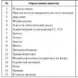 Исследование воды: виды и методы анализа качества и безопасности