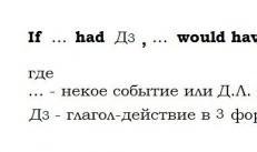 Условное наклонение в английском языке (Conditionals)