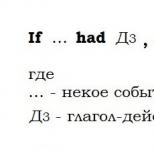 Условное наклонение в английском языке (Conditionals)