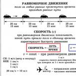 Tema lekcije: „Pravolinijsko jednoliko gibanje